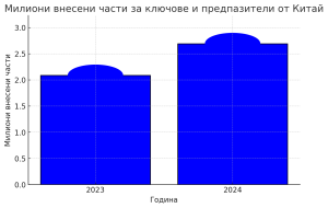 Висш служител на CPPCC е обвинен в подкуп
